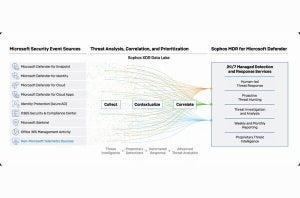 マイクロソフト環境保護する「Sophos MDR for Microsoft Defender」提供