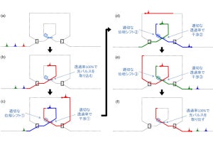 東大、大規模光量子コンピュータのプロトタイプを開発