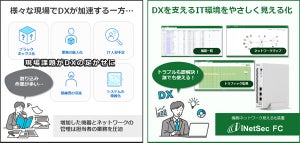 PFU、「iNetSec FC」に写真保存機能などを追加しトラブル対応を強化