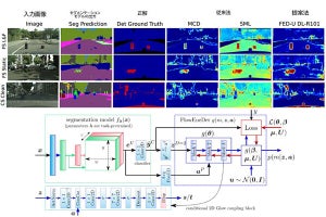 パナソニック、「知ったかぶり誤認識」をしないAI技術を開発