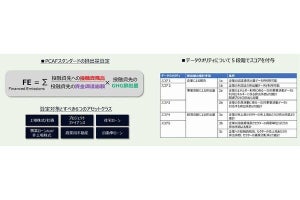 NTTデータ、C-Turtleの新サービスとして投融資先のGHG排出量算定サービス提供