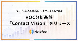 Helpfeel、ユーザーからの問い合わせを可視化して解析する新機能を追加