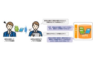 NTTテクノクロス、生成AIを利用して技能継承を図るコンサルティングサービス