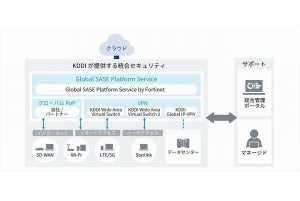 KDDI、法人向けにグローバル対応のSASEセキュリティサービス提供開始