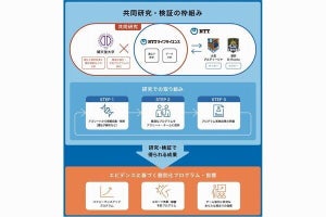 NTTグループ×順天堂大、遺伝情報など用いたスポーツ支援サービスの研究