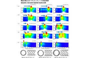 学芸大など、CNTからの近赤外発光の広範囲・高選択的な波長制御に成功