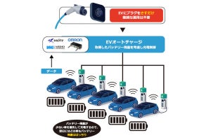 双日など3社の商用EV向けクラウド型充電制御サービスを積水ハウスが導入