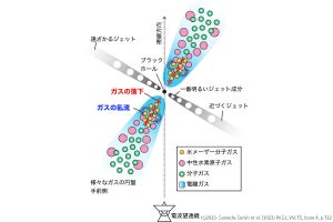 国立天文台、大質量ブラックホールに水分子ガスが落ち込む様子を観測