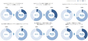 スタディスト、"マニュアル"DX人材育成プログラム