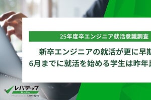 新卒エンジニアの就活が早期化、67％が6月までに就活を開始‐レバレジーズ調査