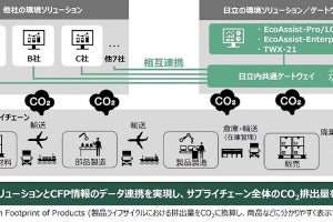 日立、仮想サプライチェーンでのCO2データ連携の実証実験に成功