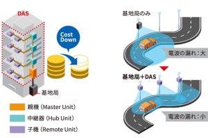 東芝インフラシステムズ、ローカル5Gに対応した分散型アンテナシステムを販売