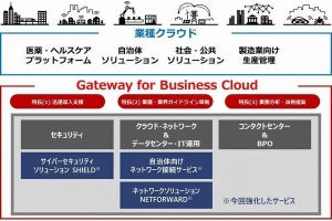 日立システムズ、IIJと協業してマルチクラウドソリューション強化