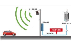 古河電工、既存技術を活用し準ミリ波で交通量を計測する新製品を発売