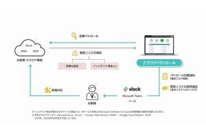 SBテクノロジー、クラウド環境の設定不備やインシデントを検知・通知するサービス