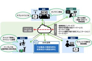 NEC、クラウドツールを活用した「議会DXサービス」の利用受付を開始