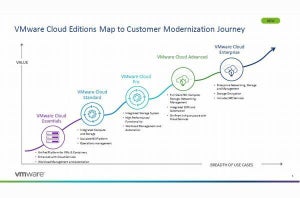 ヴイエムウェア、「NSX+」「vSAN Max」などVMware Cloud関連新サービス発表