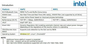 Wi-Fi 7はWindows 10ではサポートされない可能性も