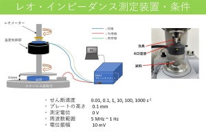 理科大、LIBに重要なカーボン分散液の特性を詳しく評価できる手法を開発