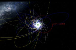 太陽系外縁部に未発見の「惑星X」が存在する可能性 - 近大が発表