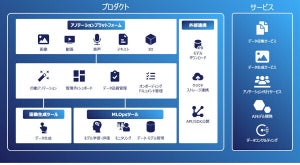 NSSOLとAI開発のFastLabelが協業、AIデータプラットフォーム「FastLabel」