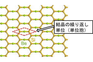 東北大、平面化したケイ素系ディラック物質「BeSi2」の理論設計に成功