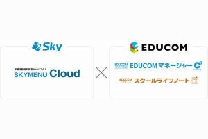 SKYMENU Cloud×EDUCOMマネージャーC4th×スクールライフノート連携