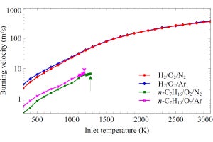 東北大、ガソリンエンジンのノッキングの全容解明に迫る新たな事実を発見