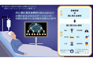 京大、がん患者の目に見えない苦痛を定量評価する手法を機械学習により開発