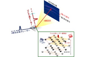 阪大、フェムト秒レーザー照射直後の金属材料の複雑な挙動の把握に成功