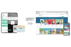 メディアドゥ、マイナンバーカードで電子図書館サービスの手続きをオンライン化