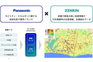 パナソニックとゼンリン、EVによるエネルギー・マネジメント機能を共同開発