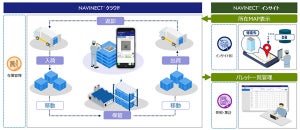 凸版印刷、製造現場のDX支援に向けて「循環資材管理DX」の提供を開始