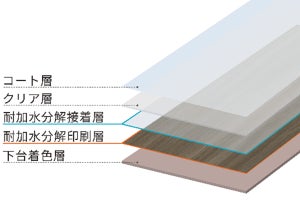 凸版印刷、既存技術を改良した10年保証の外装用エコシート新製品を発売