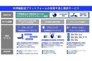 NEC、花王など複数社と「共同輸配送プラットフォーム」の運用実証