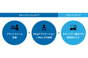 AGEST、セキュリティ診断に探索的テストを組み合わせた「IoT機器診断サービス」を発表