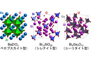 九大など、計算とデータ科学で非従来型プロトン伝導性酸化物を効率的に合成