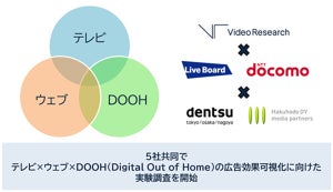 博報堂ら、テレビやWebとデジタル屋外広告を組み合わせた実証で効果を検証