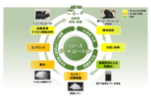 Hondaと東レ、ナイロン樹脂の水平リサイクル実現に向け共同実証を開始