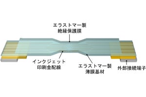 東工大など、ラップのように脳表面を柔らかく覆える「硬膜下電極」を開発