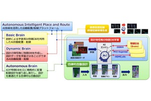 図研、AI搭載プリント基板/アドバンストパッケージ設計用自動配置配線機能を発売