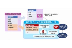 日立Sol、オンプレのアプリの認証をMicrosoft Entra IDに切り替える支援