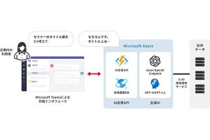 IIJ、Azure OpenAI Serviceを使用する生成AIの導入ソリューションを提供開始