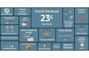 Oracle Database 23c提供開始、AIベクトル類似性検索追加の計画