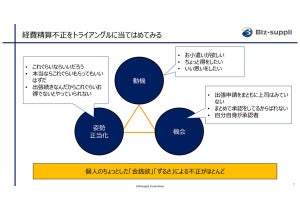 インボイス制度開始前に確認、経費精算の不正利用をどう防ぐ？