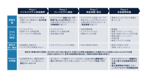 Ridgelinez、製造業のビジネスモデル再構築を支援するコンサルサービス開始