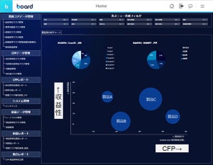 NTTデータ、収益性とサステナビリティの両立を支援する「C-Turtle ForeSus」