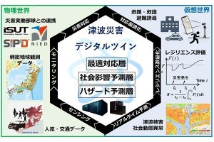 東北大学とNECら、「津波災害デジタルツイン」の開発を開始