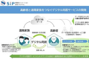 パナソニック、高齢者と遠隔家族をつなぐデジタルサービスを開発