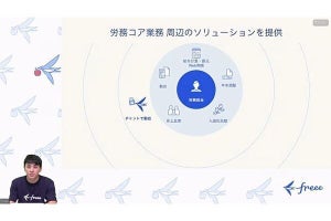 freee、健康診断・ストレスチェックに関わる業務を効率化する新サービス提供